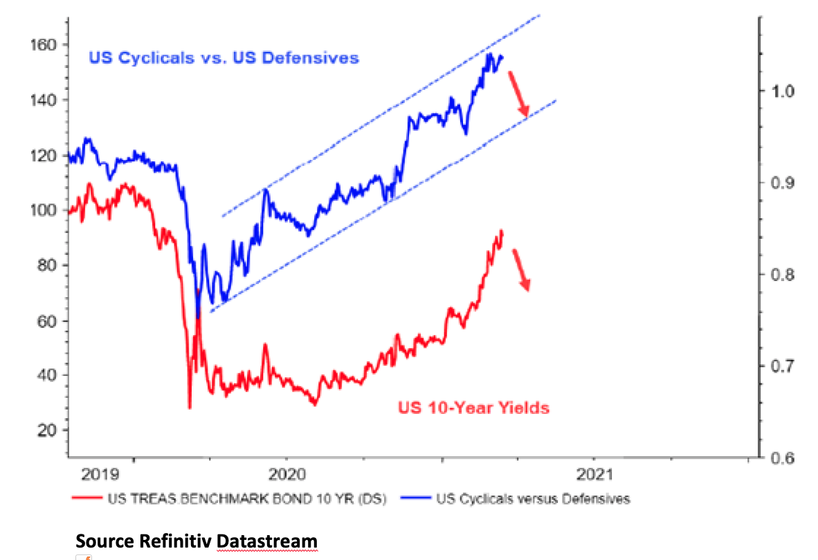 Dispelling Some Common Market Myths - Justin Braitling | Livewire